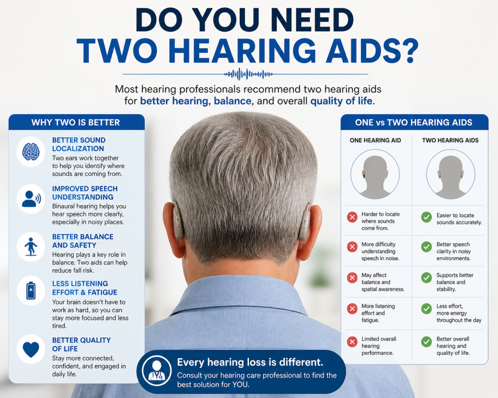 Do You Need Two Hearing Aids for Hearing Loss? Benefits and Myths Explained