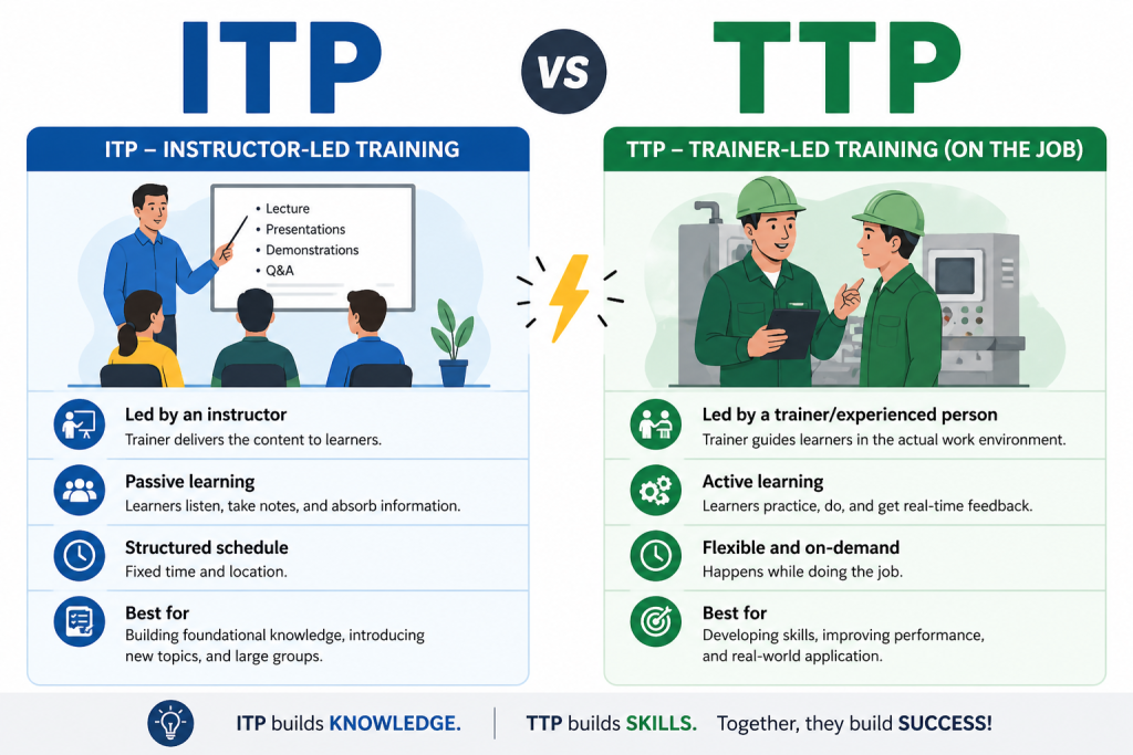ITP vs TTP: Key Differences, Symptoms, Causes, and Treatment Explained